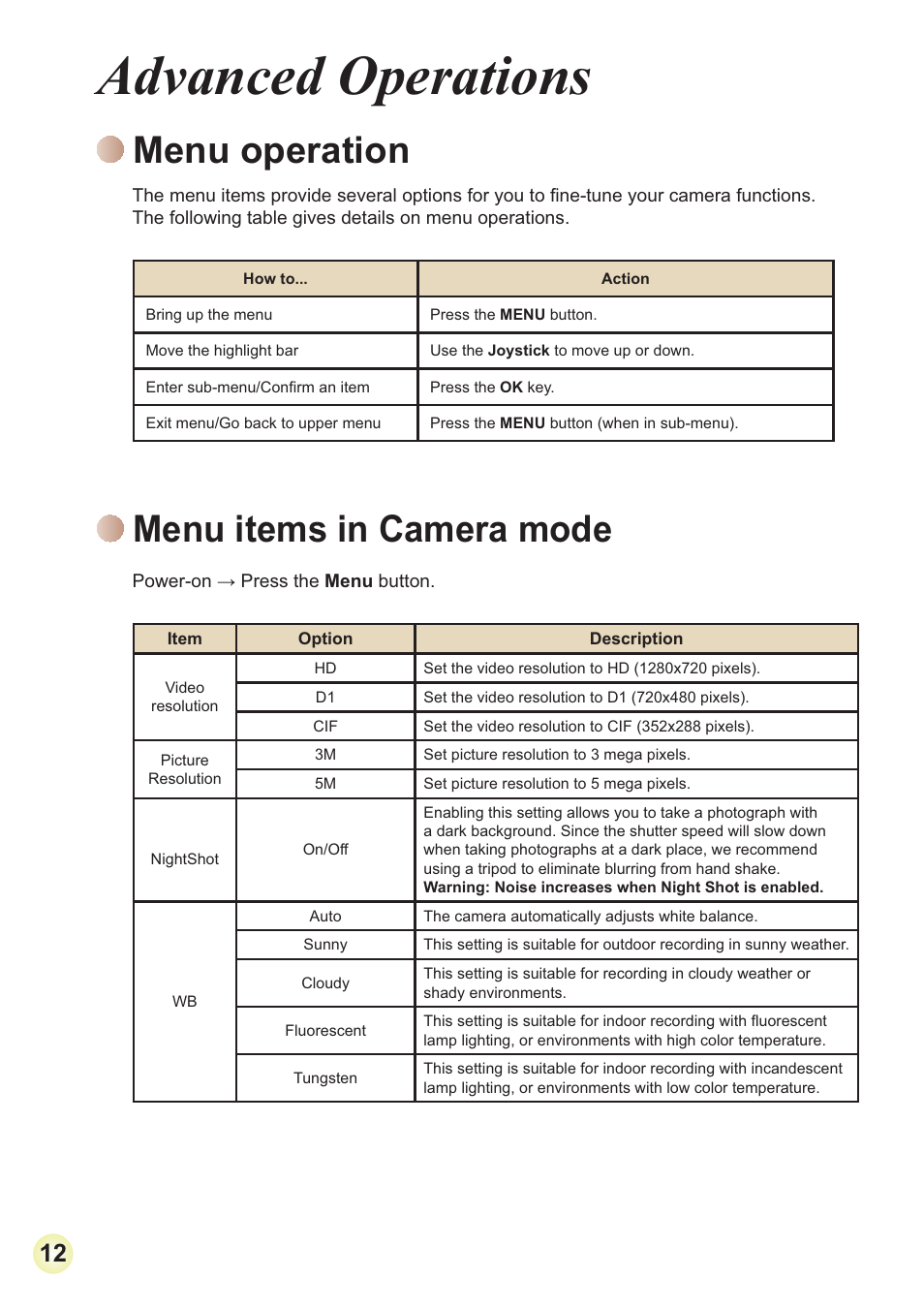 Advanced operations, Menu operation, Menu items in camera mode | AIPTEK 3D HD-DV Camcorder User Manual | Page 15 / 21