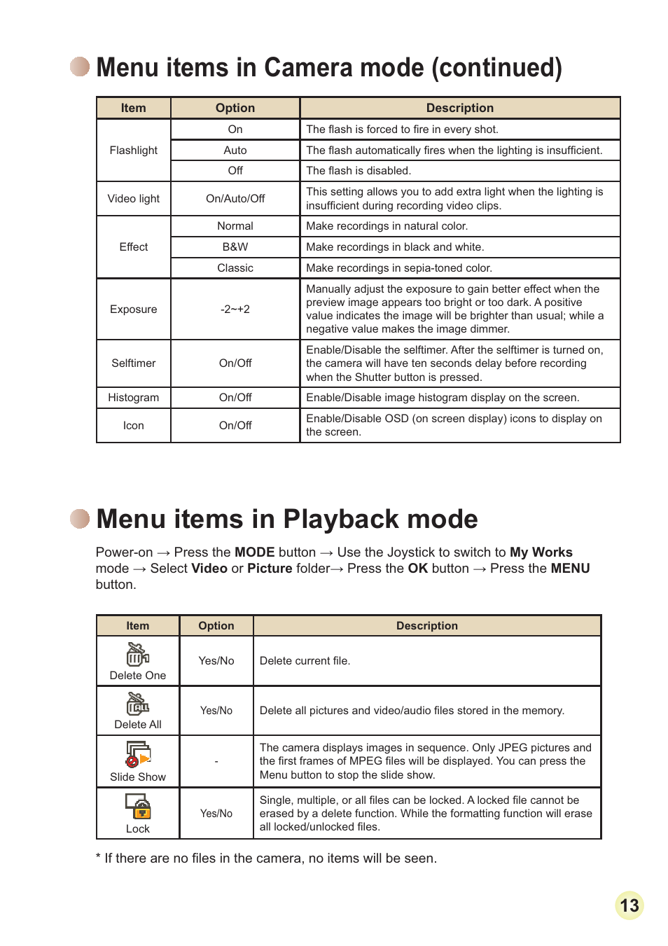 Menu items in playback mode, Menu items in camera mode (continued) | AIPTEK 3D HD-DV Camcorder User Manual | Page 16 / 21