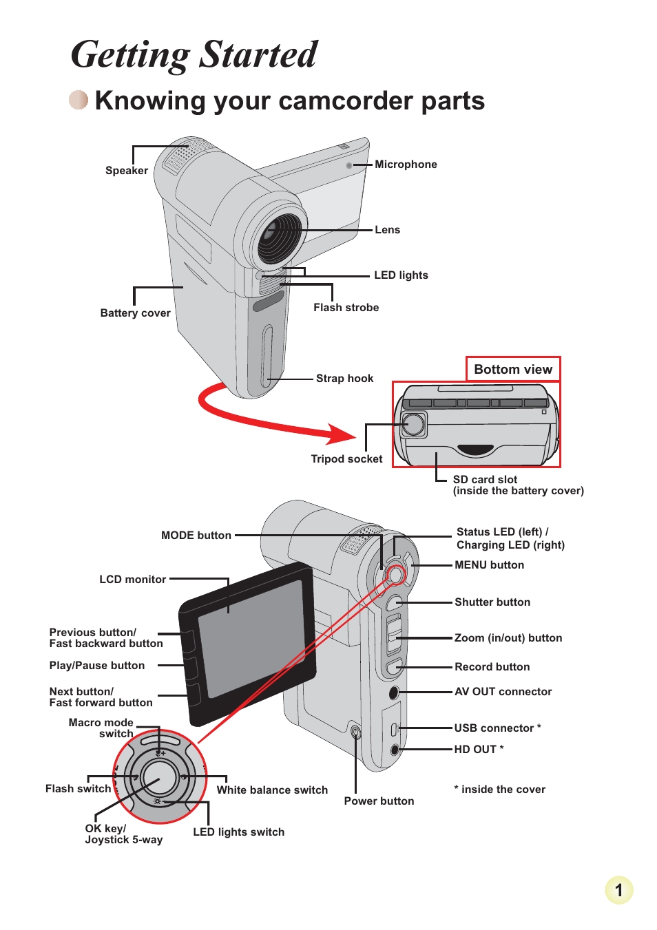 Getting started, Knowing your camcorder parts | AIPTEK 3D HD-DV Camcorder User Manual | Page 4 / 21