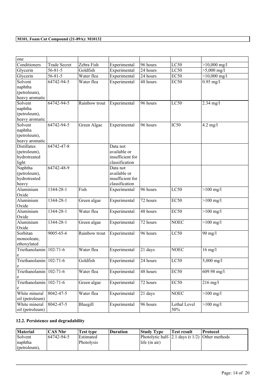 MEGUIAR'S M101 User Manual | Page 14 / 20