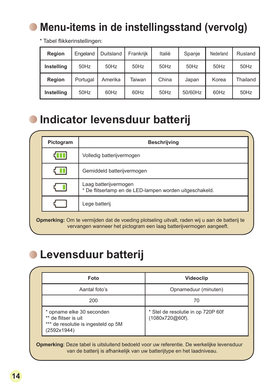 Menu-items in de instellingsstand (vervolg), Indicator levensduur batterij, Levensduur batterij | AIPTEK Action Z5X5P User Manual | Page 106 / 160