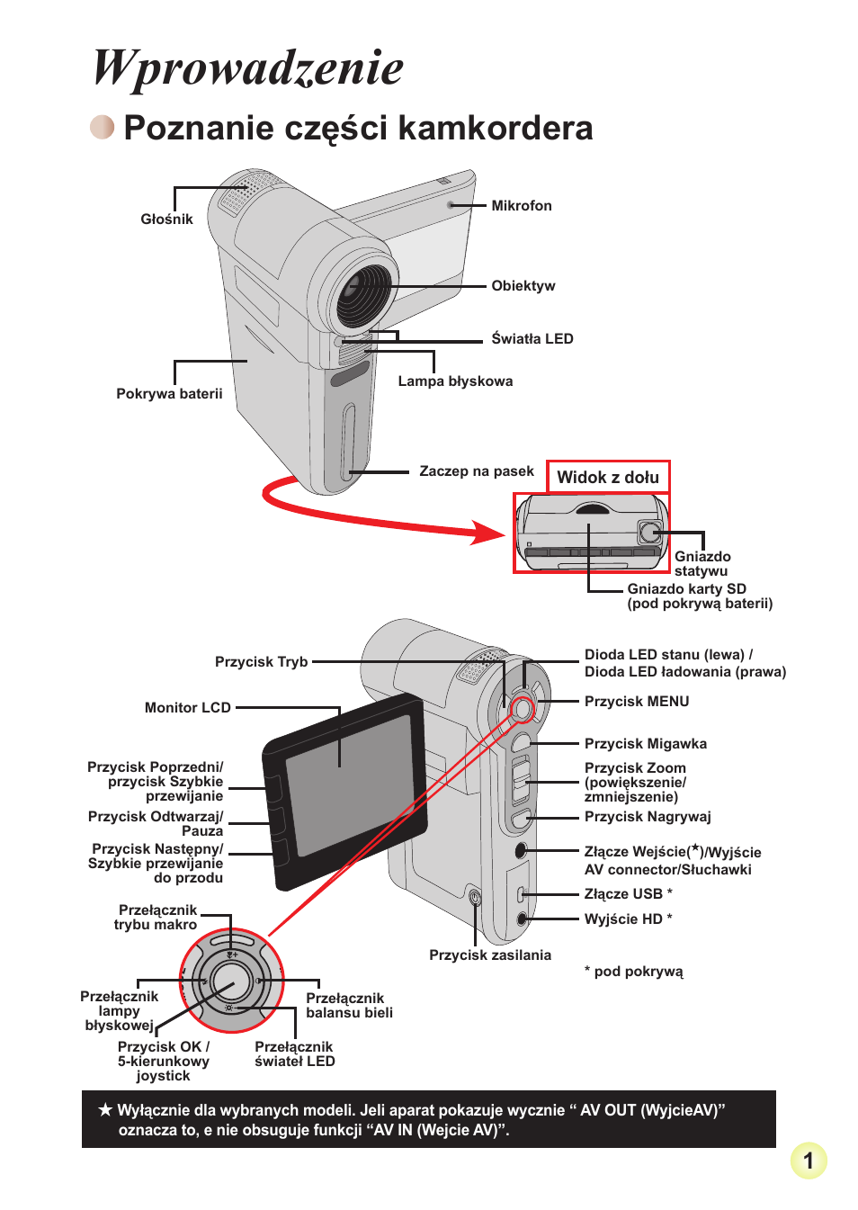 Wprowadzenie, Poznanie części kamkordera | AIPTEK Action Z5X5P User Manual | Page 127 / 160