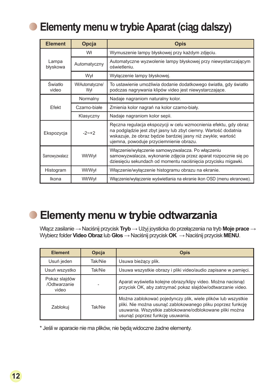 Elementy menu w trybieaparat (ciąg dalszy), Elementy menu w trybie odtwarzania, Elementy menu w trybie aparat (ciąg dalszy) | AIPTEK Action Z5X5P User Manual | Page 138 / 160