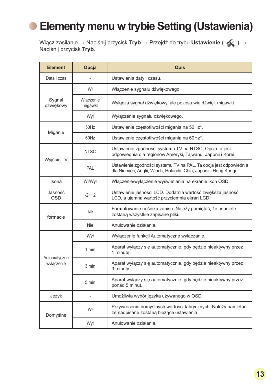 Elementy menu w trybie setting (ustawienia) | AIPTEK Action Z5X5P User Manual | Page 139 / 160