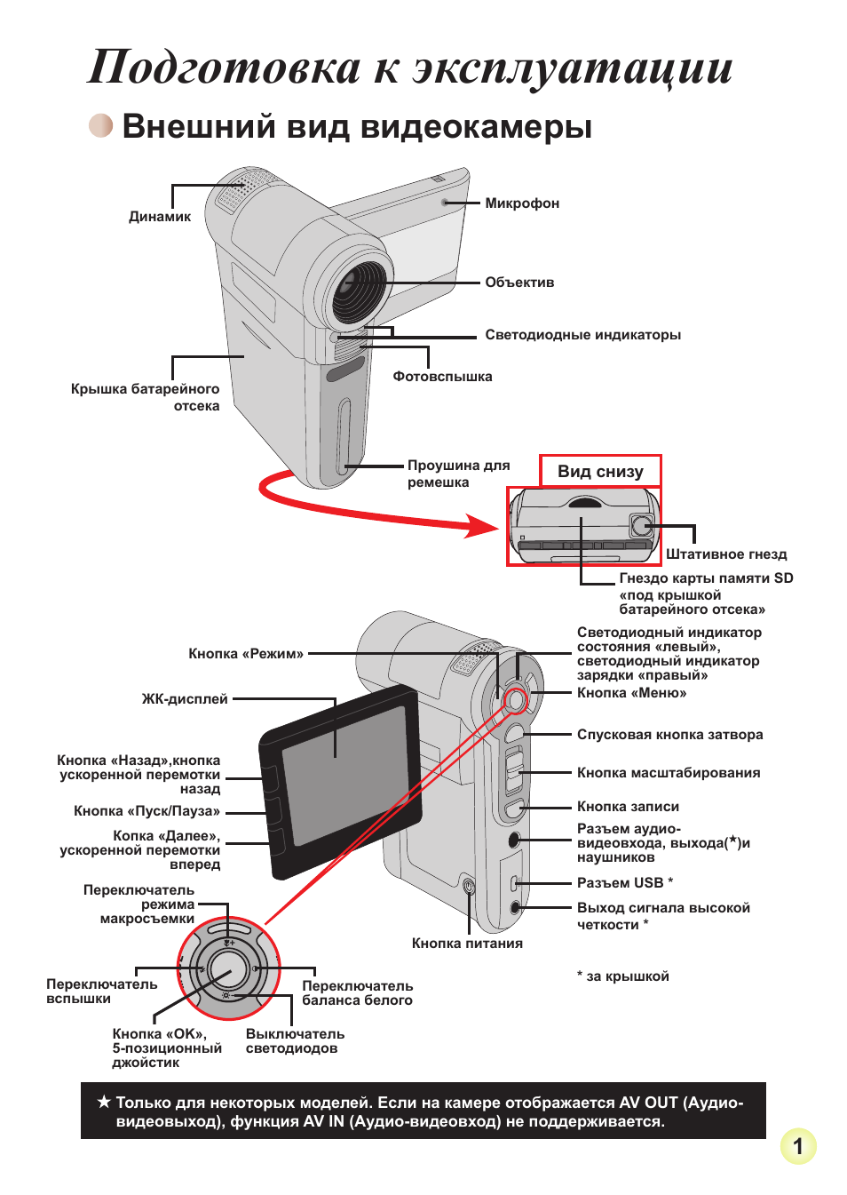 Подготовка к эксплуатации, Внешний вид видеокамеры | AIPTEK Action Z5X5P User Manual | Page 144 / 160