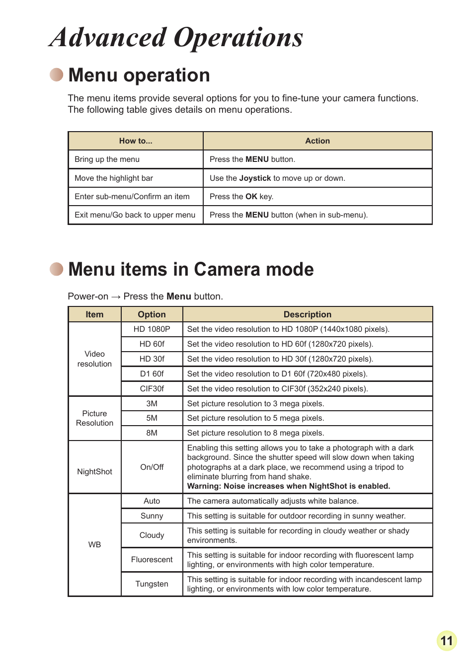 Advanced operations, Menu operation, Menu items in camera mode | AIPTEK Action Z5X5P User Manual | Page 18 / 160