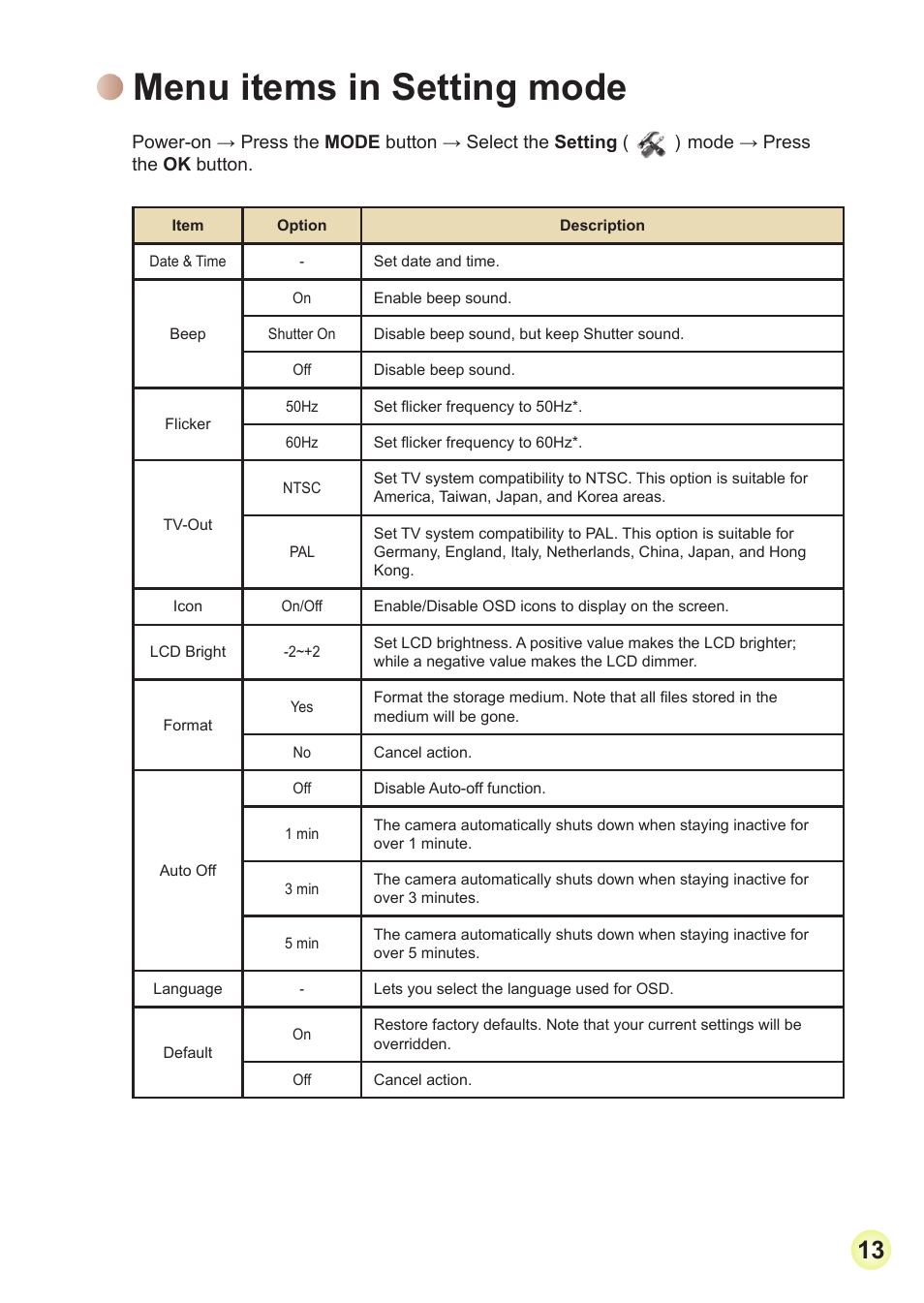 Menu items in setting mode | AIPTEK Action Z5X5P User Manual | Page 20 / 160