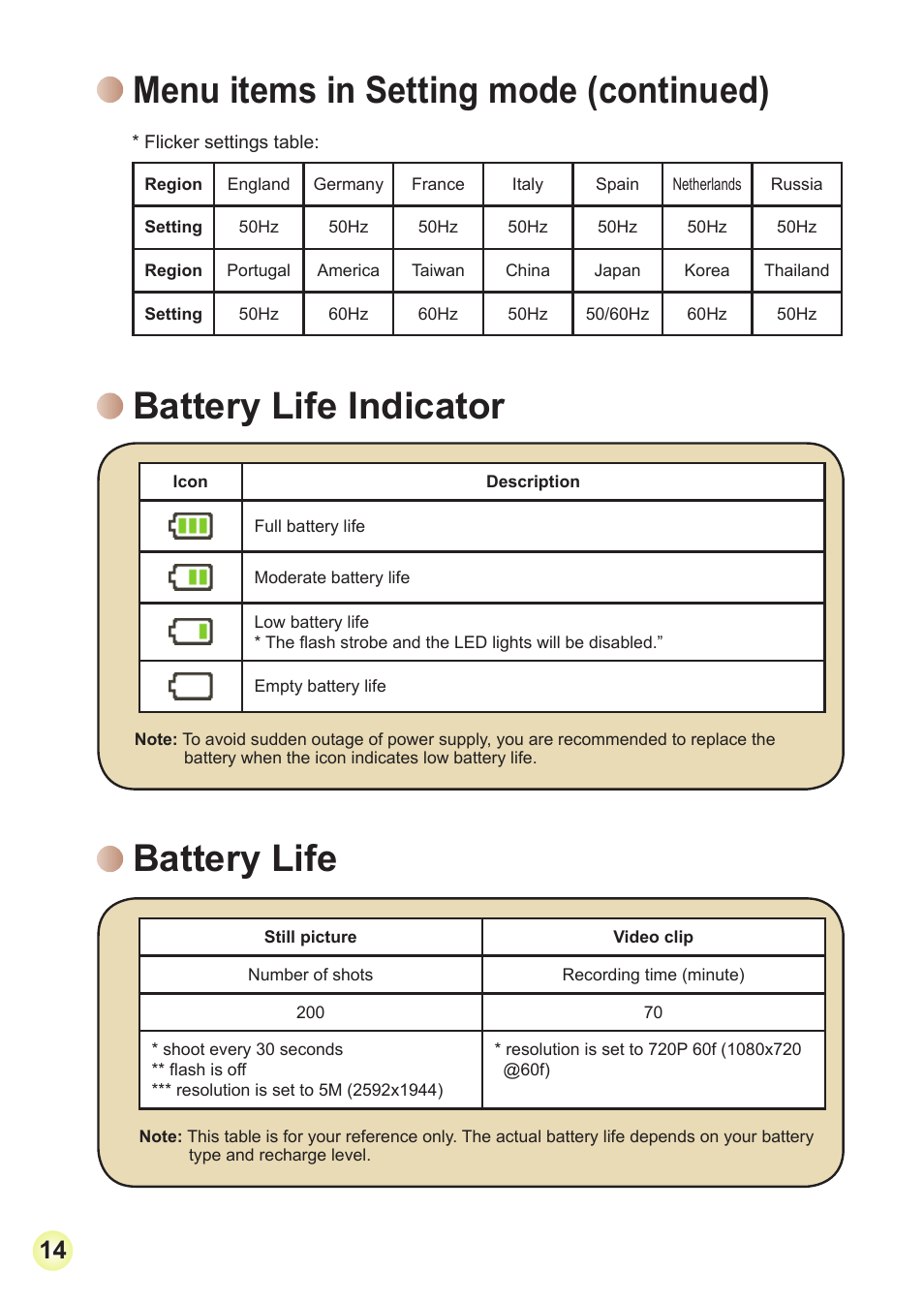 Menu items in setting mode (continued), Battery life indicator, Battery life | AIPTEK Action Z5X5P User Manual | Page 21 / 160