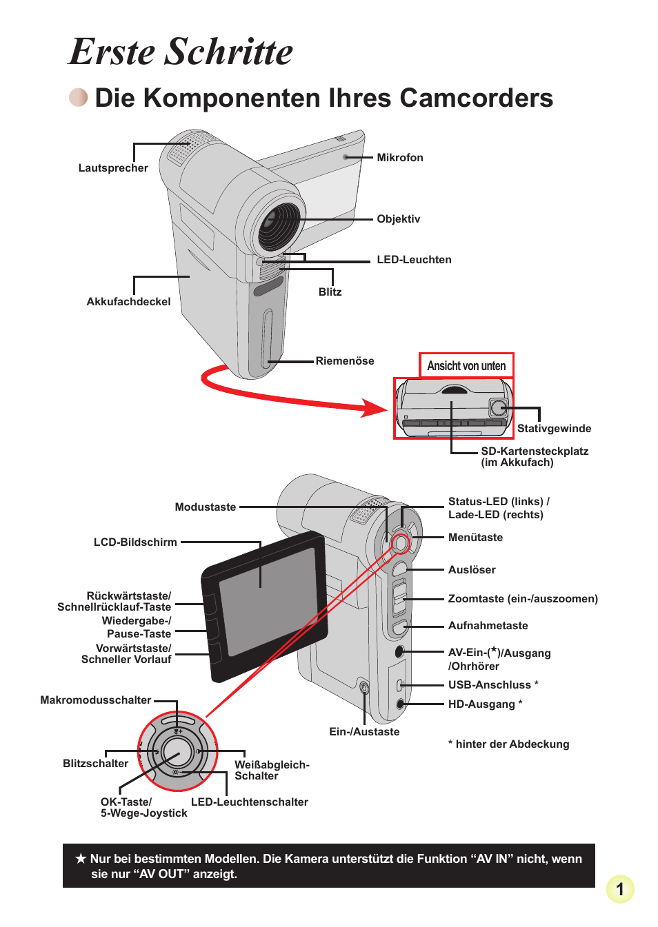 Erste schritte, Die komponenten ihres camcorders | AIPTEK Action Z5X5P User Manual | Page 25 / 160