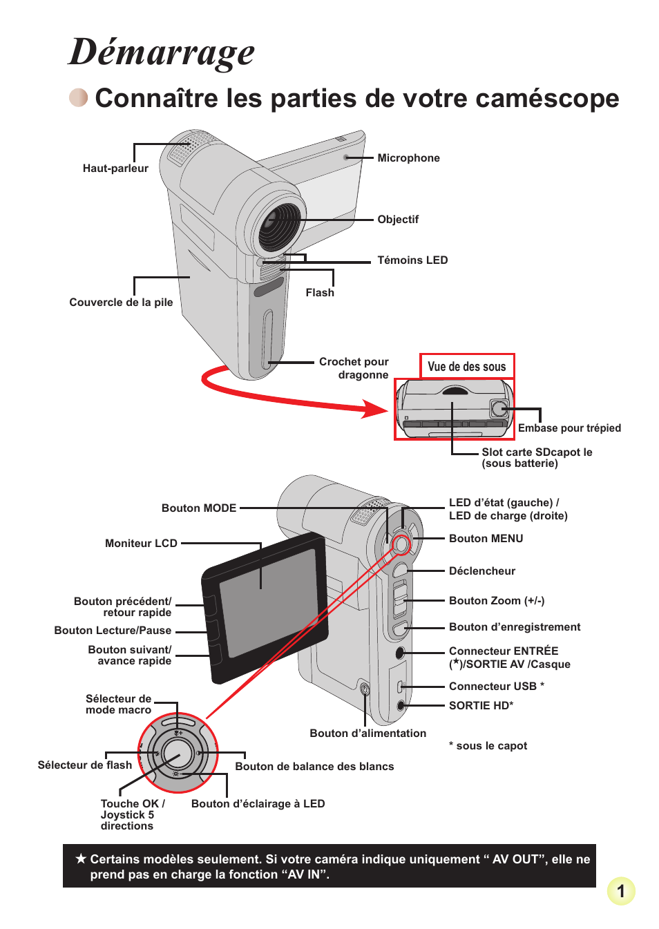 Démarrage, Connaître les parties de votre caméscope | AIPTEK Action Z5X5P User Manual | Page 42 / 160