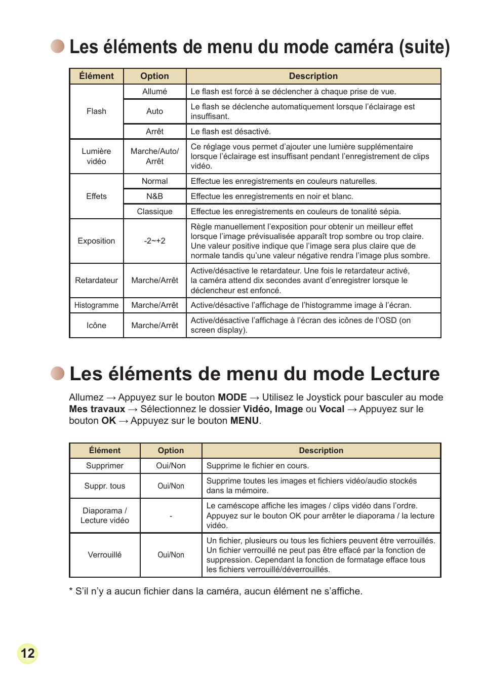 Les éléments de menu du mode caméra (suite), Les éléments de menu du mode lecture | AIPTEK Action Z5X5P User Manual | Page 53 / 160