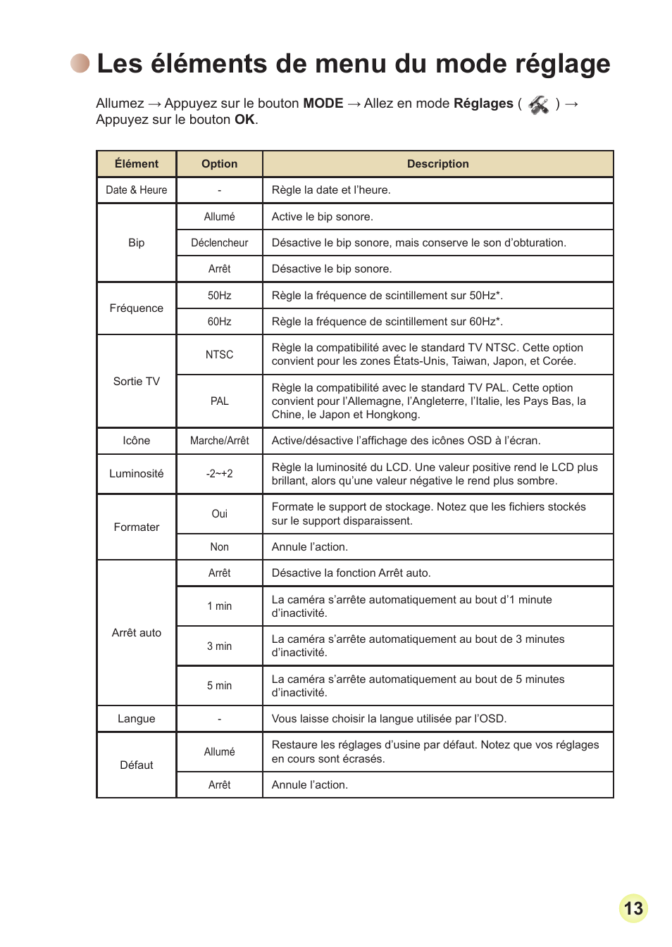 Les éléments de menu du mode réglage | AIPTEK Action Z5X5P User Manual | Page 54 / 160