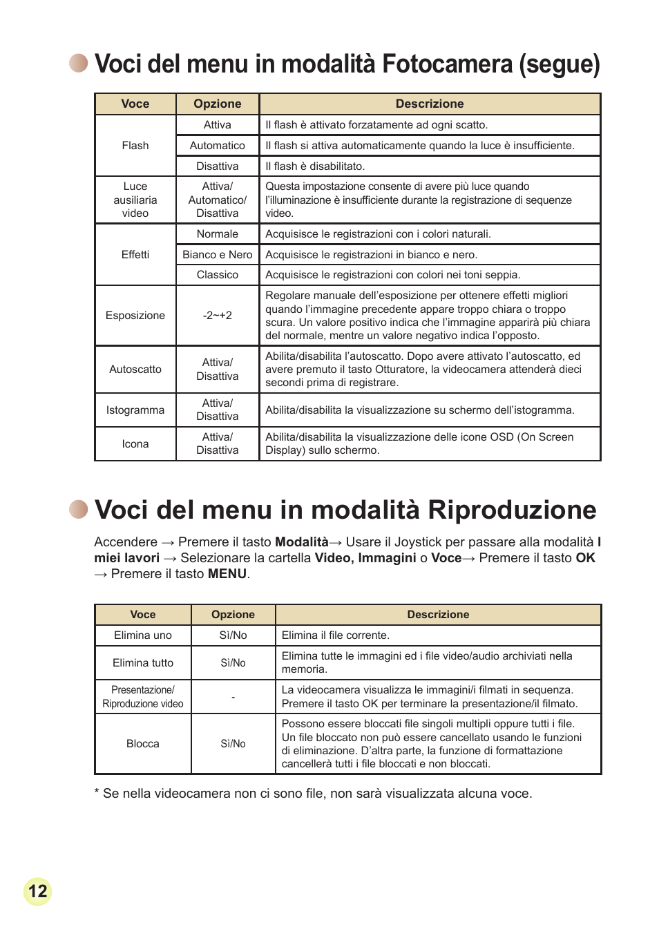 Voci del menu in modalità fotocamera (segue), Voci del menu in modalità riproduzione, Voci.del.menu.in.modalità.riproduzione | Voci.del.menu.in.modalità.fotocamera.(segue) | AIPTEK Action Z5X5P User Manual | Page 70 / 160