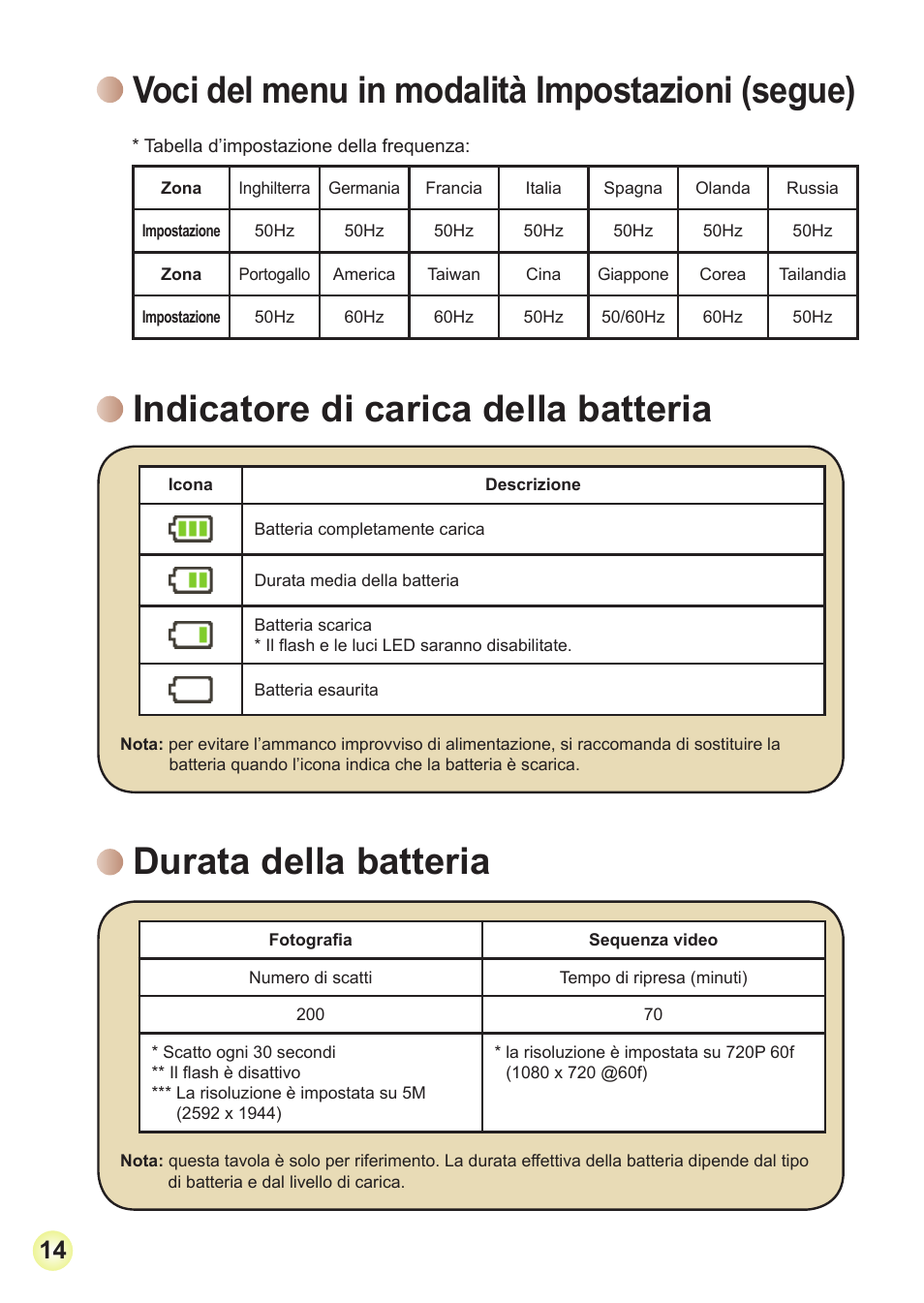 Voci del menu in modalità impostazioni (segue), Indicatore di carica della batteria, Durata della batteria | Voci.del.menu.in.modalità.impostazioni.(segue), Indicatore.di.carica.della.batteria, Durata.della.batteria | AIPTEK Action Z5X5P User Manual | Page 72 / 160