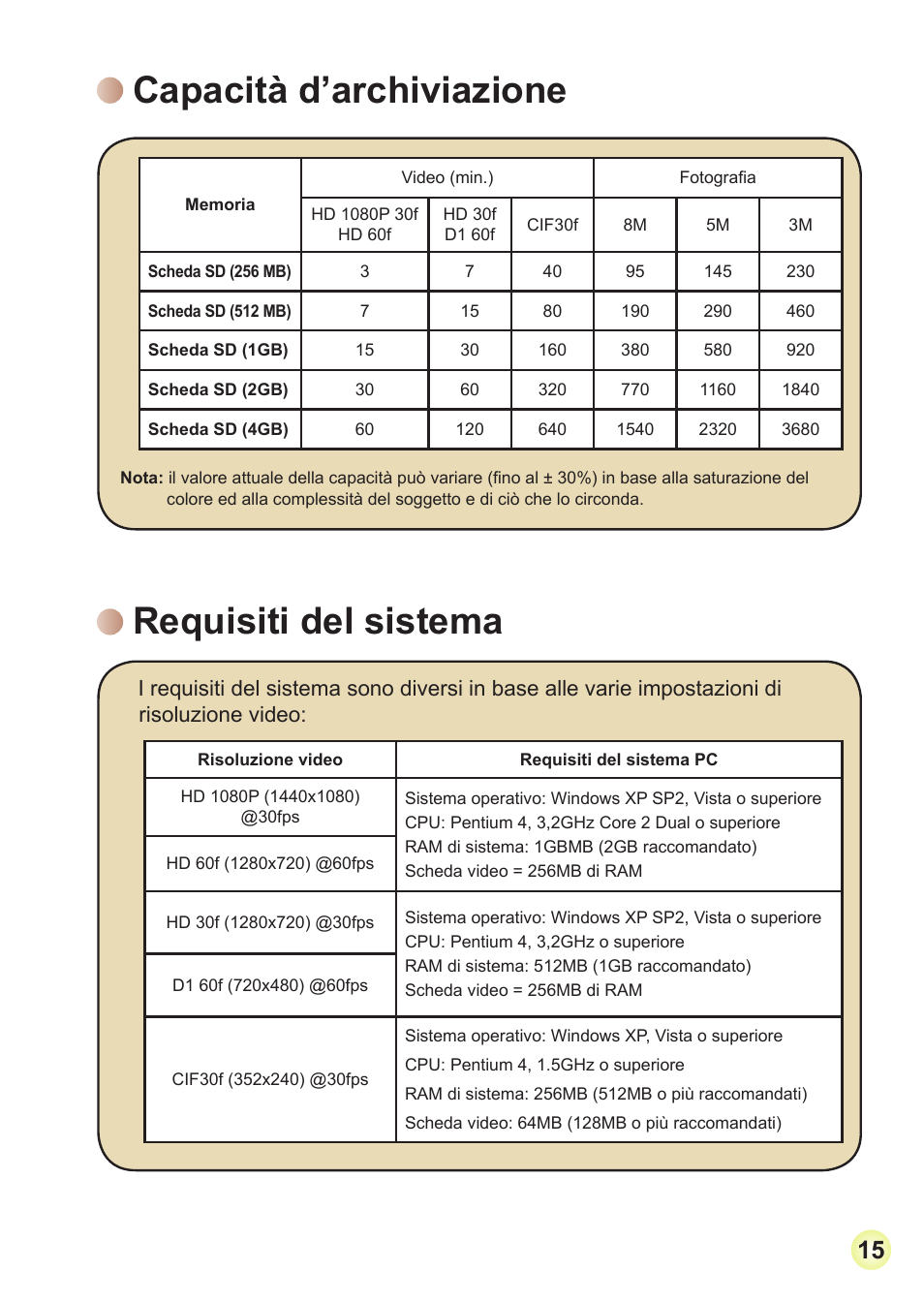 Capacità d’archiviazione, Requisiti del sistema, Capacità.d’archiviazione | Requisiti.del.sistema | AIPTEK Action Z5X5P User Manual | Page 73 / 160