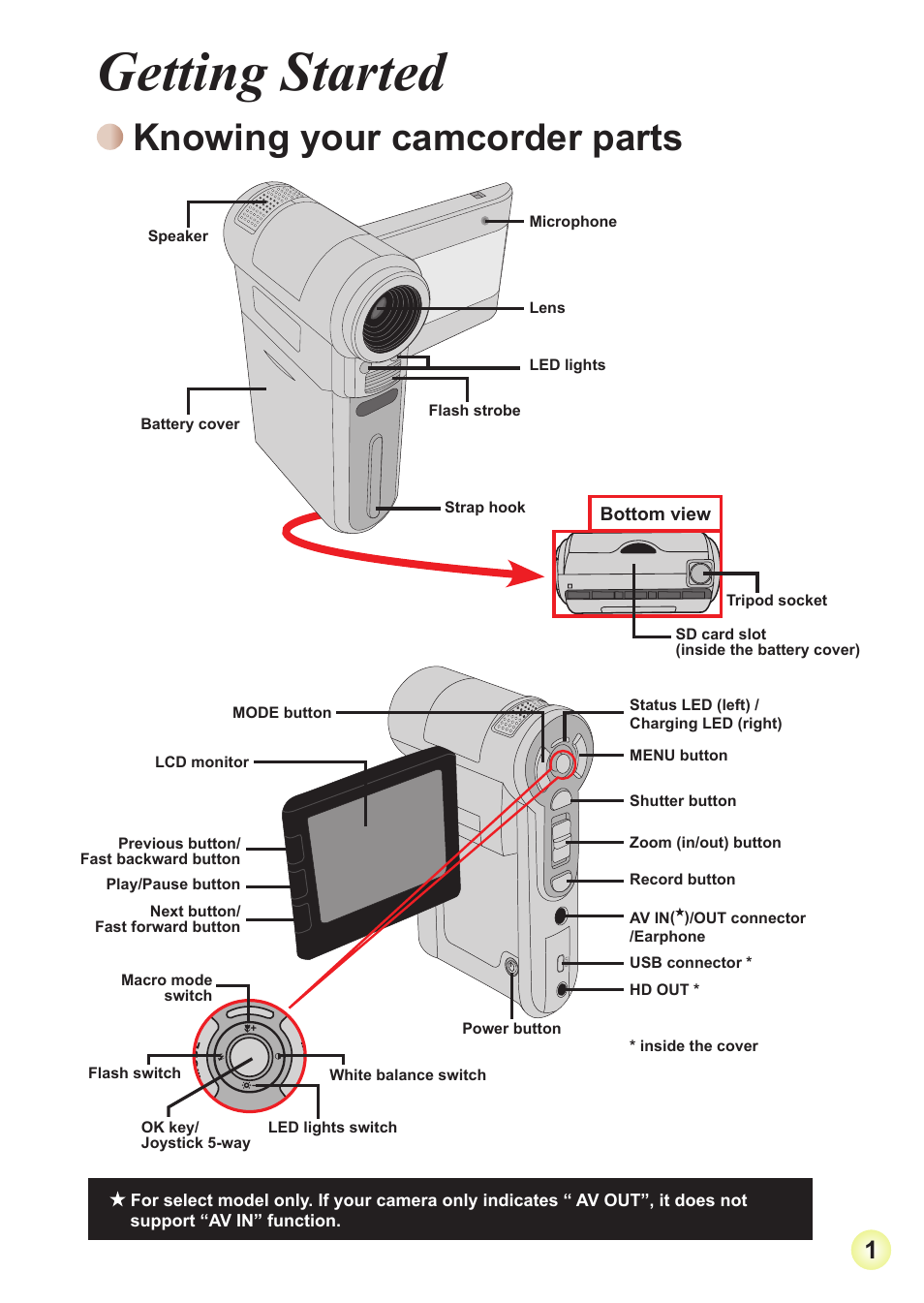 Getting started, Knowing your camcorder parts | AIPTEK Action Z5X5P User Manual | Page 8 / 160