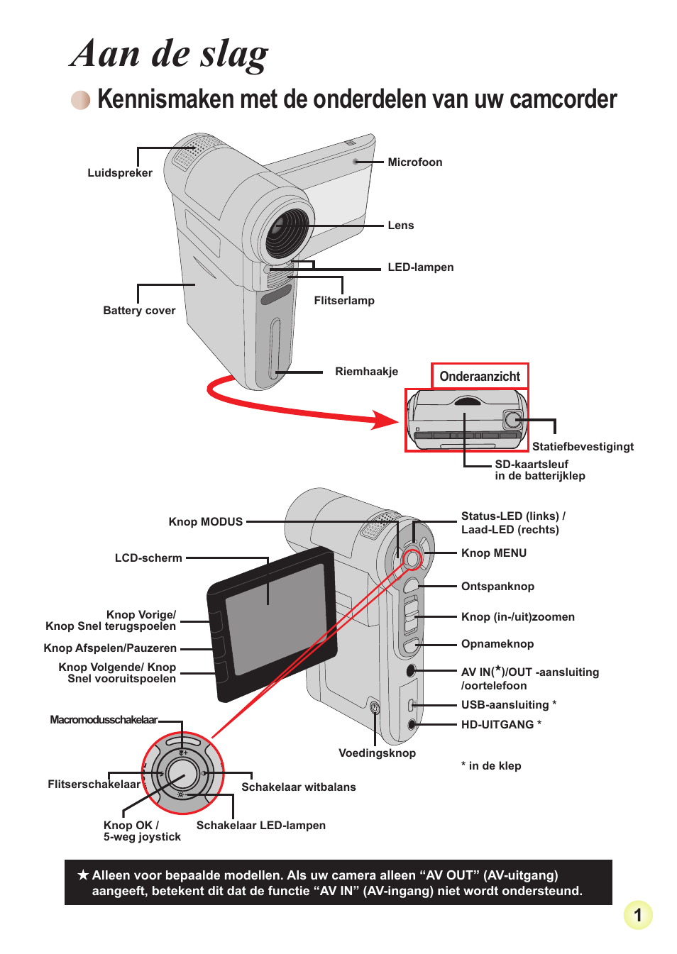 Aan de slag, Kennismaken met de onderdelen van uw camcorder | AIPTEK Action Z5X5P User Manual | Page 93 / 160
