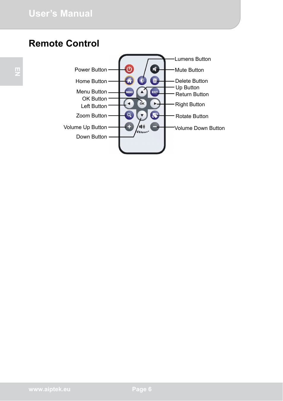 User’s manual, Remote control | AIPTEK POCKETCINEMA V50 User Manual | Page 6 / 22