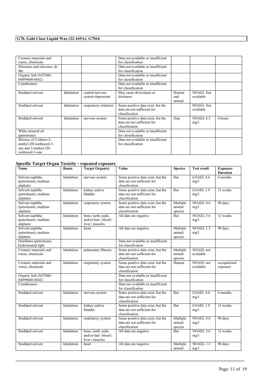 MEGUIAR'S G70 User Manual | Page 11 / 19