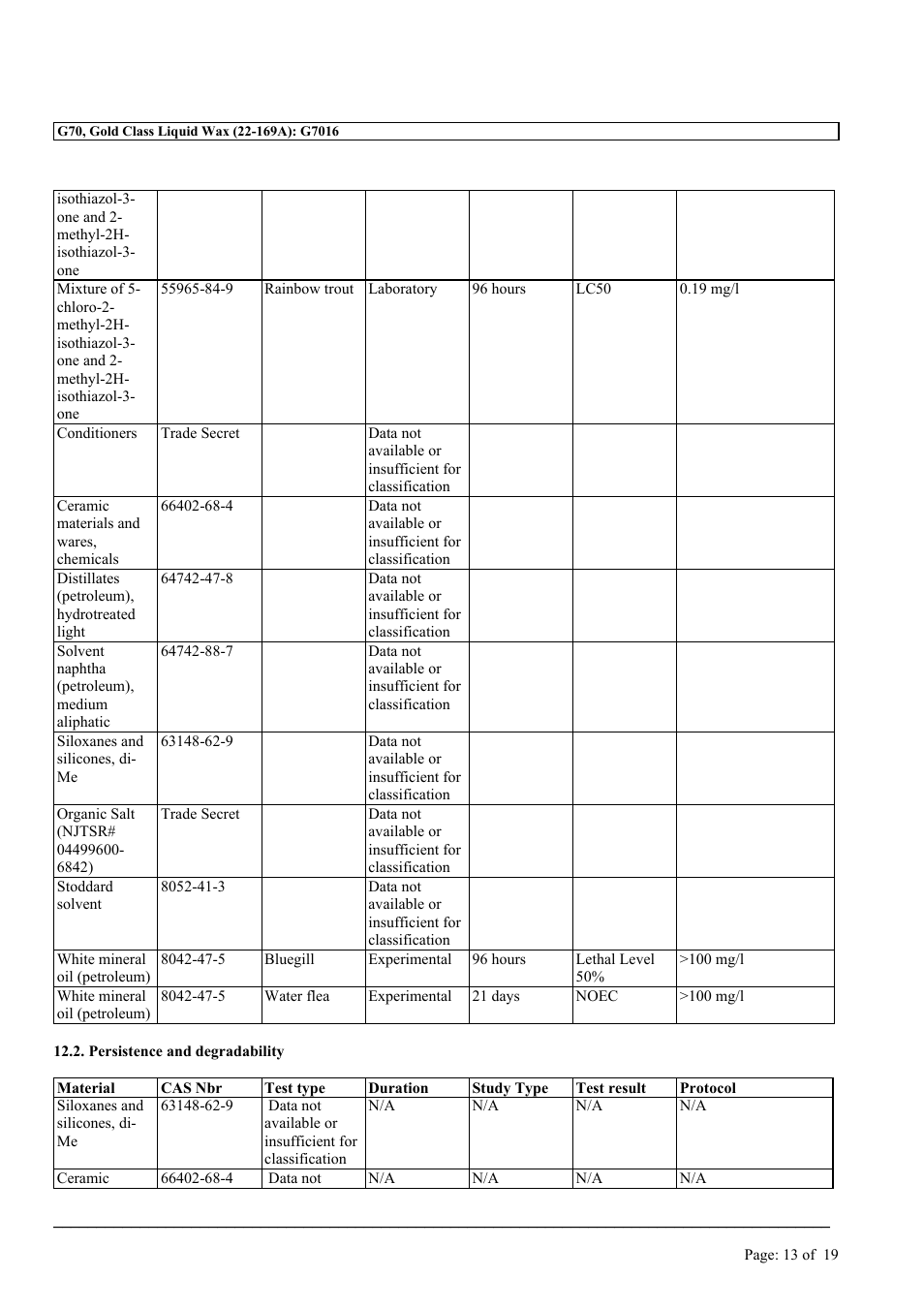 MEGUIAR'S G70 User Manual | Page 13 / 19