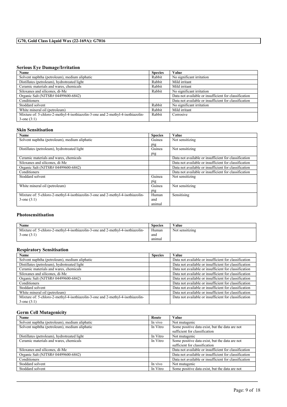 MEGUIAR'S G3300 User Manual | Page 12 / 71