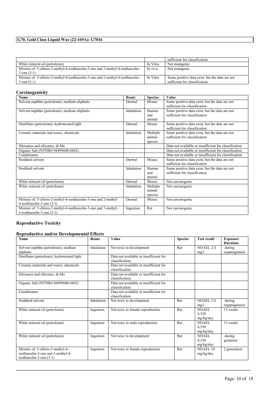 MEGUIAR'S G3300 User Manual | Page 13 / 71