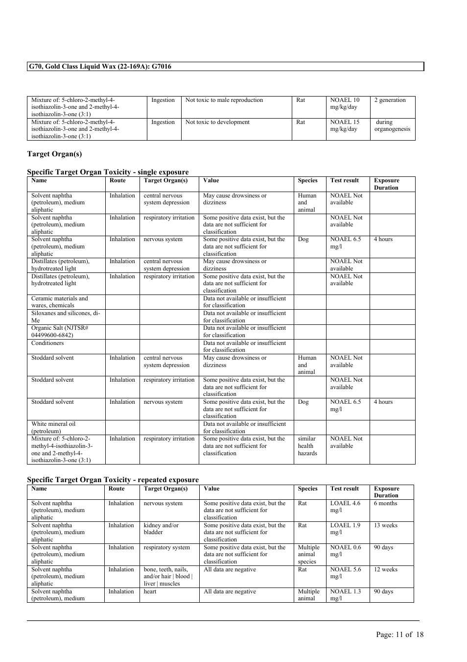 MEGUIAR'S G3300 User Manual | Page 14 / 71