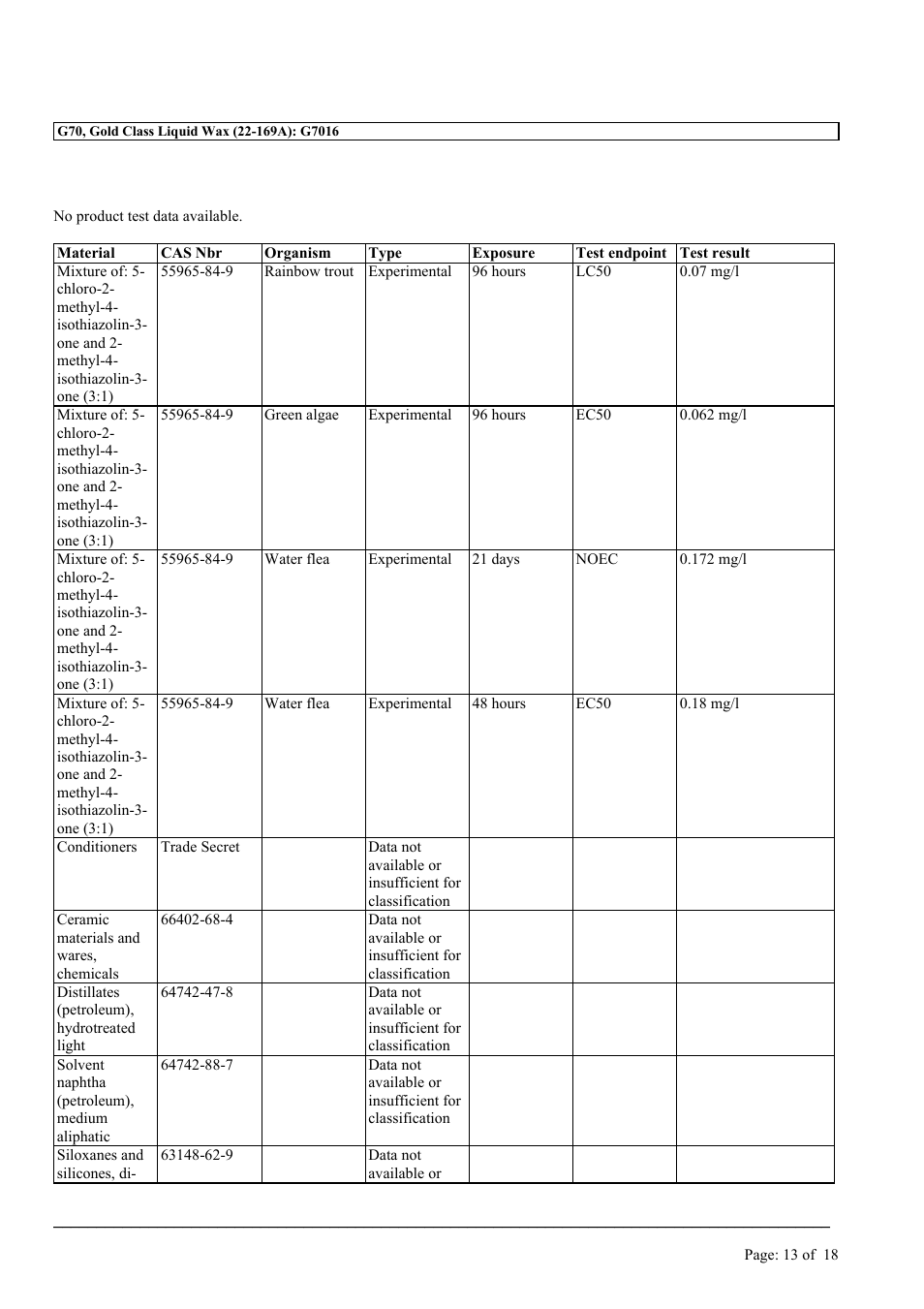 MEGUIAR'S G3300 User Manual | Page 16 / 71