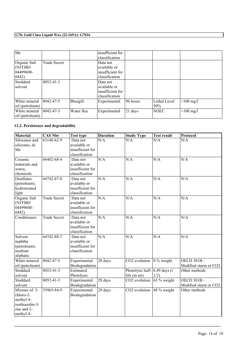 MEGUIAR'S G3300 User Manual | Page 17 / 71