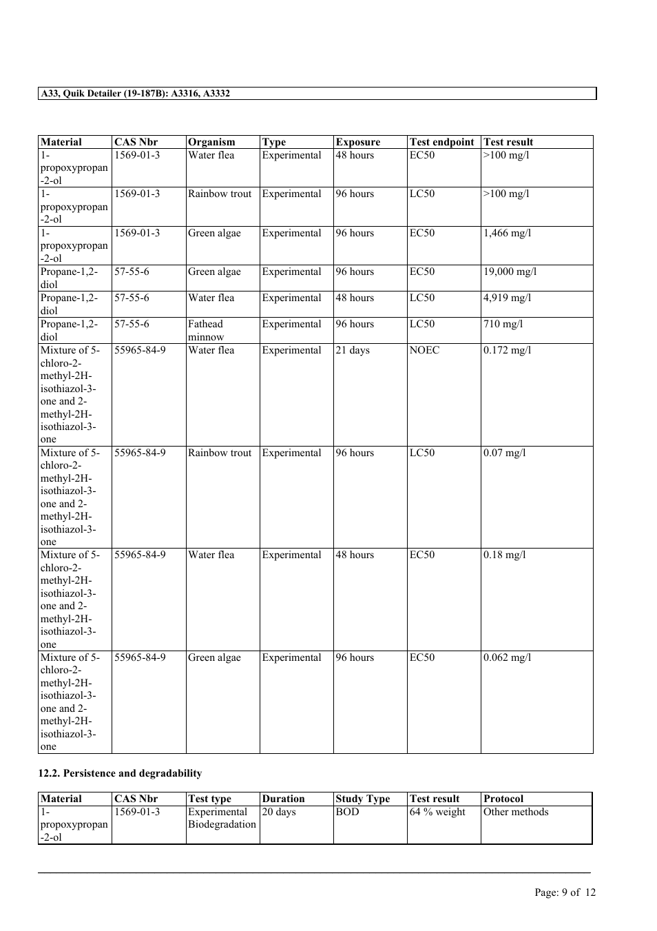 MEGUIAR'S G3300 User Manual | Page 30 / 71