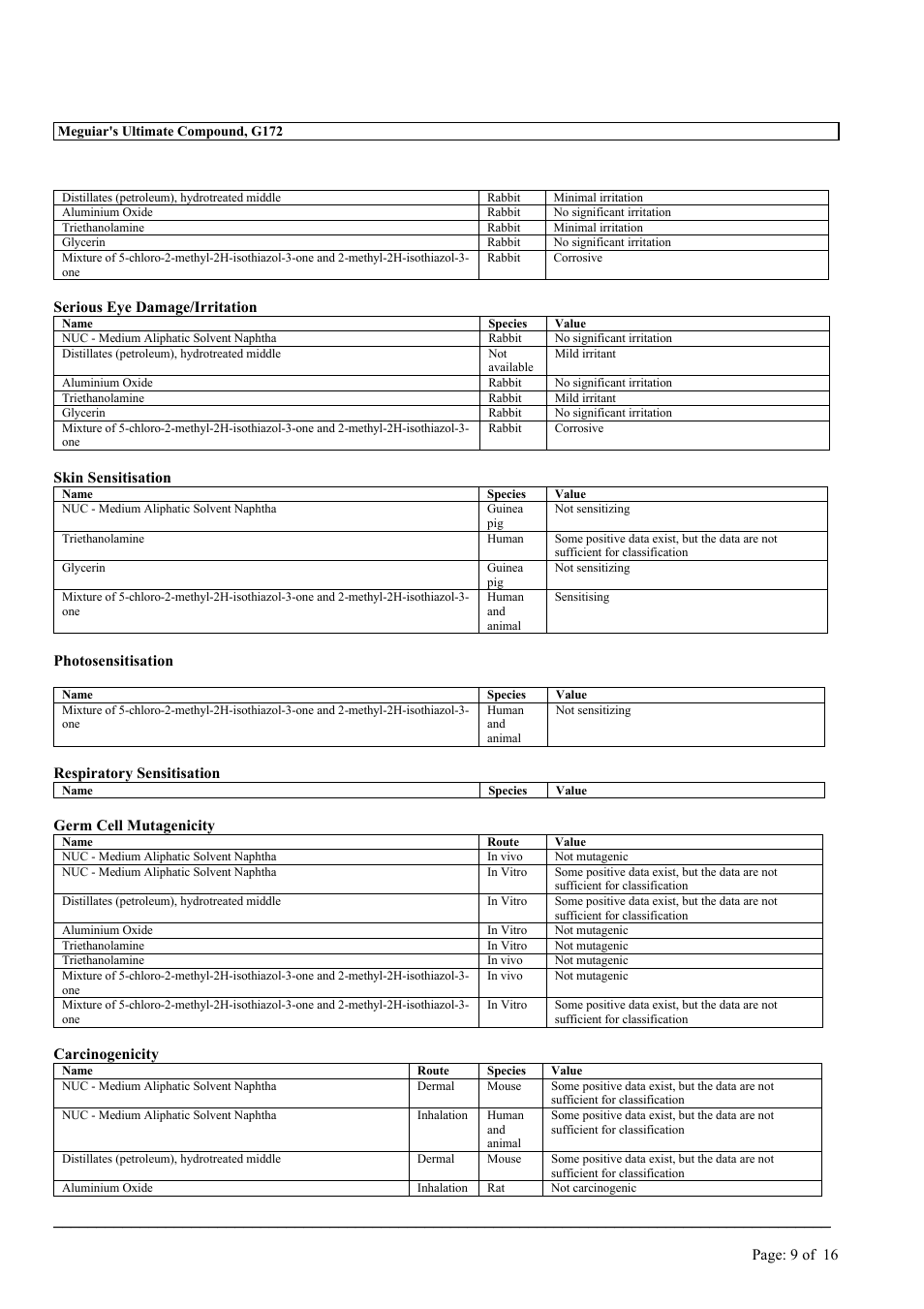 MEGUIAR'S G3300 User Manual | Page 42 / 71