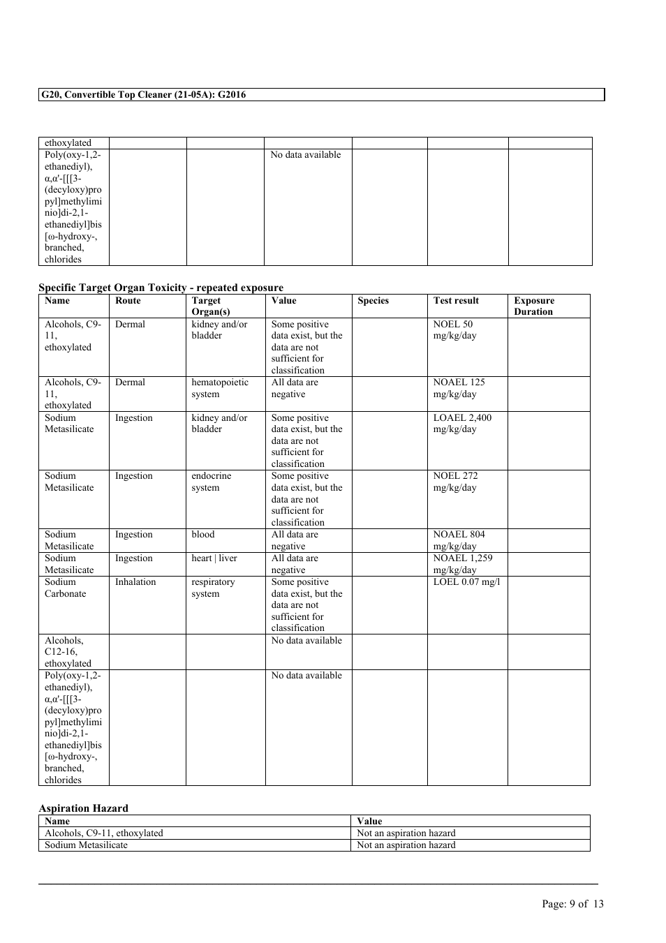 MEGUIAR'S G20 User Manual | Page 9 / 13
