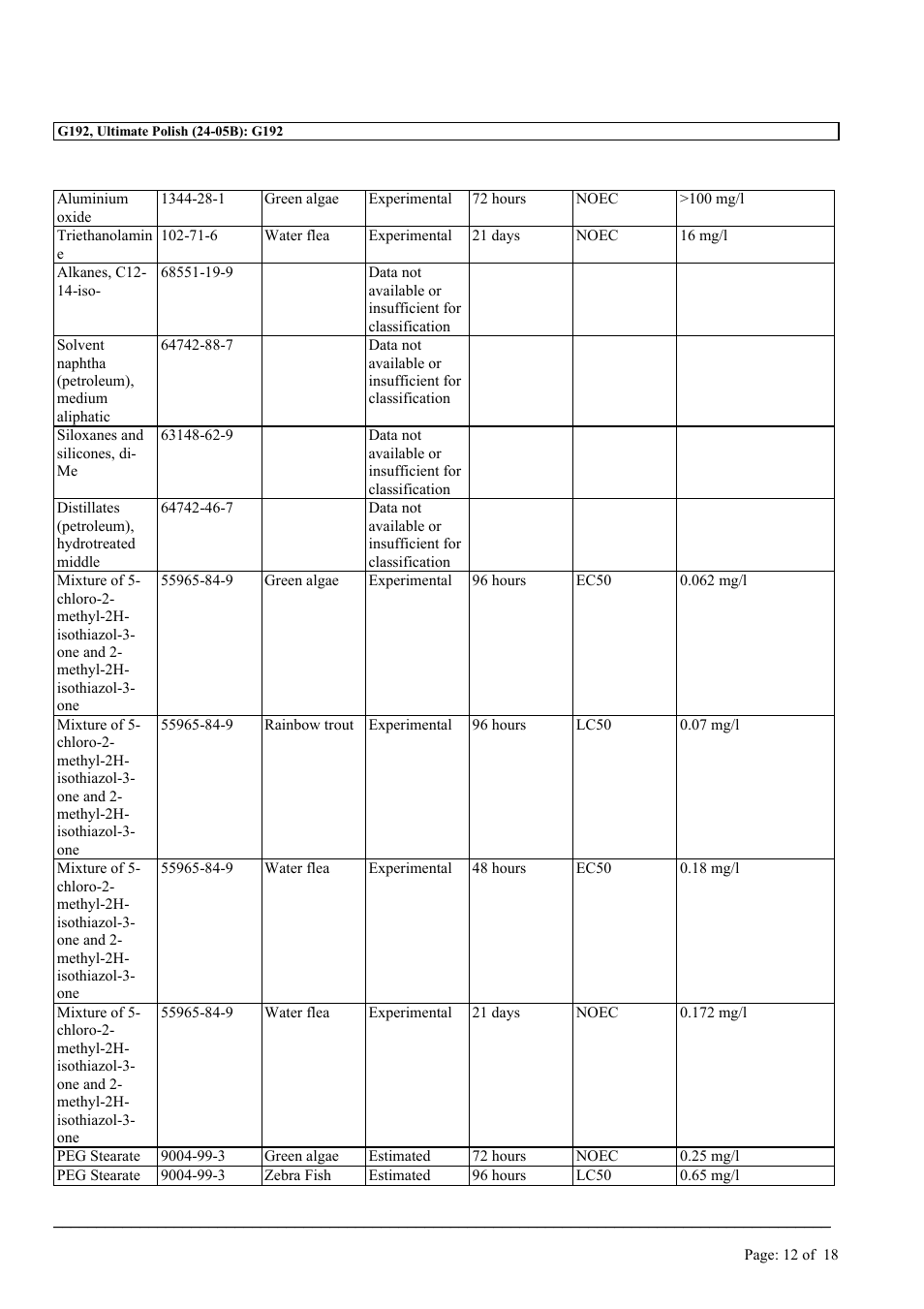 MEGUIAR'S G192 User Manual | Page 12 / 18