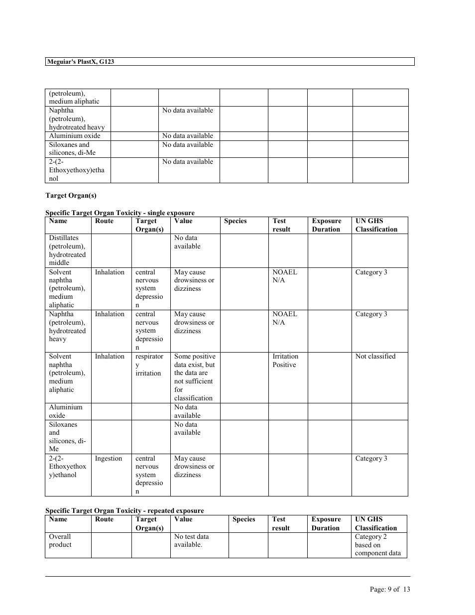 MEGUIAR'S G1900 User Manual | Page 11 / 27