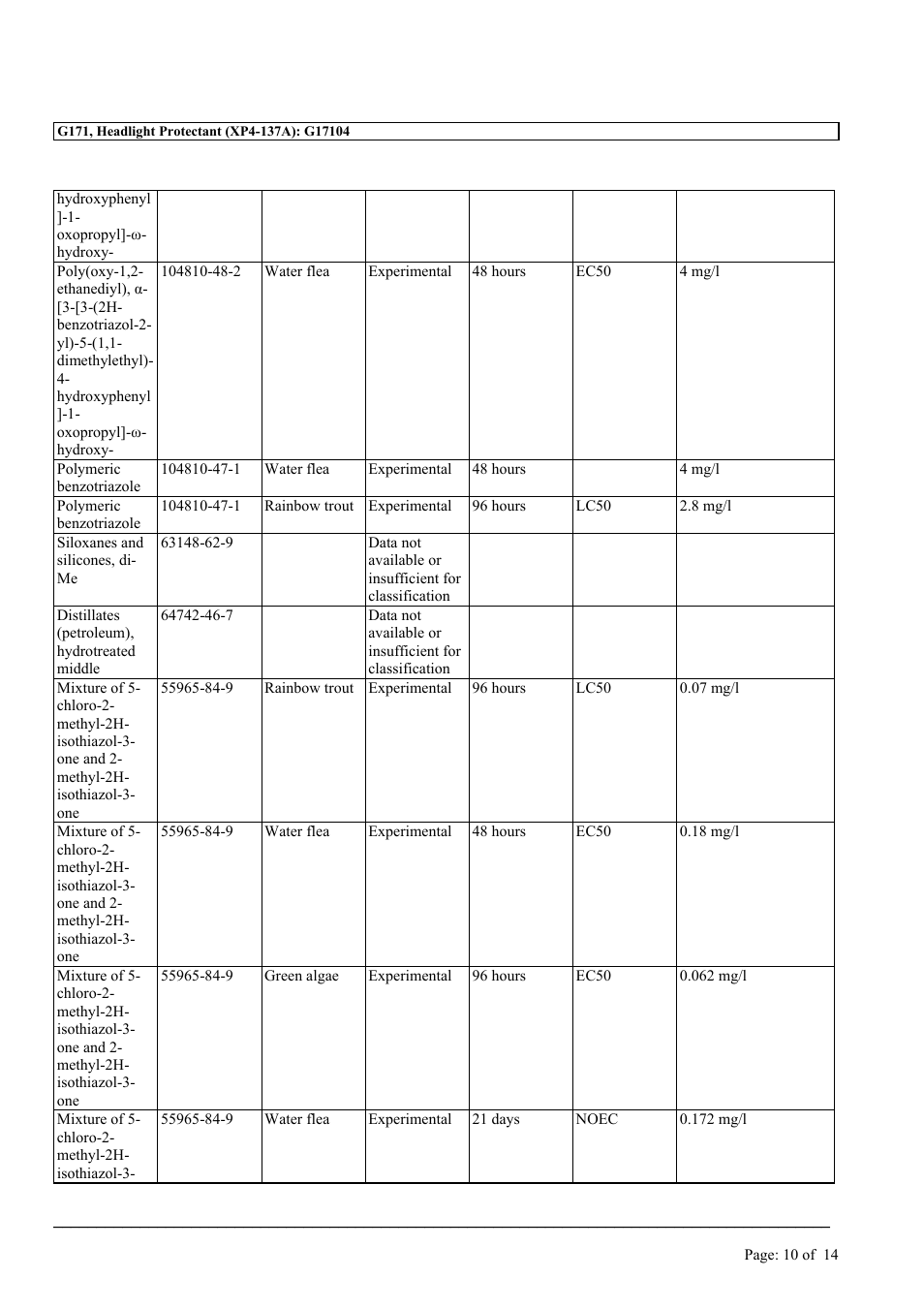 MEGUIAR'S G171 User Manual | Page 10 / 14
