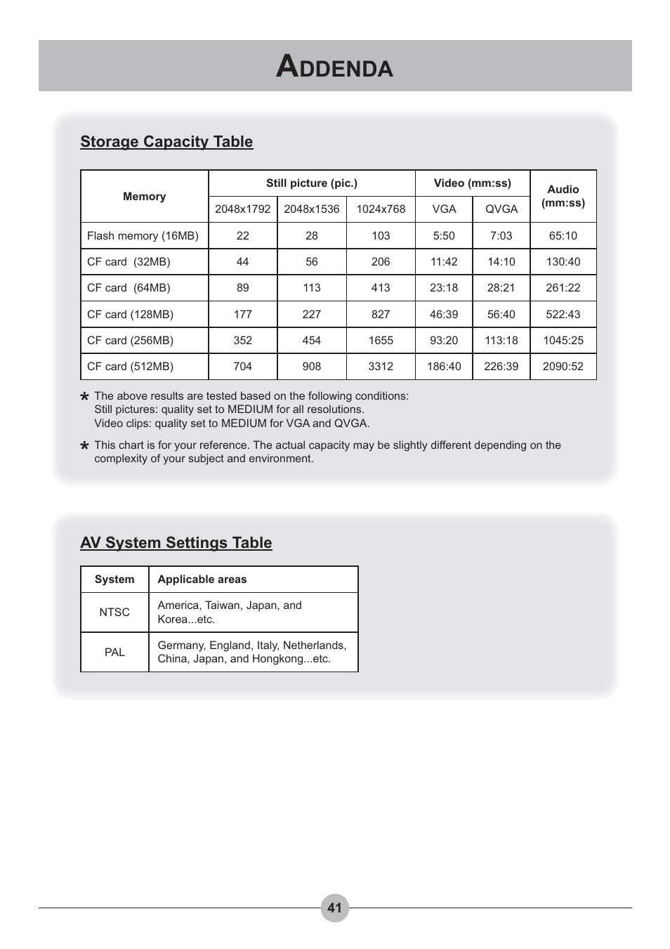Ddenda, Storage capacity table, Av system settings table | AIPTEK Pocket DV 4100 User Manual | Page 42 / 44