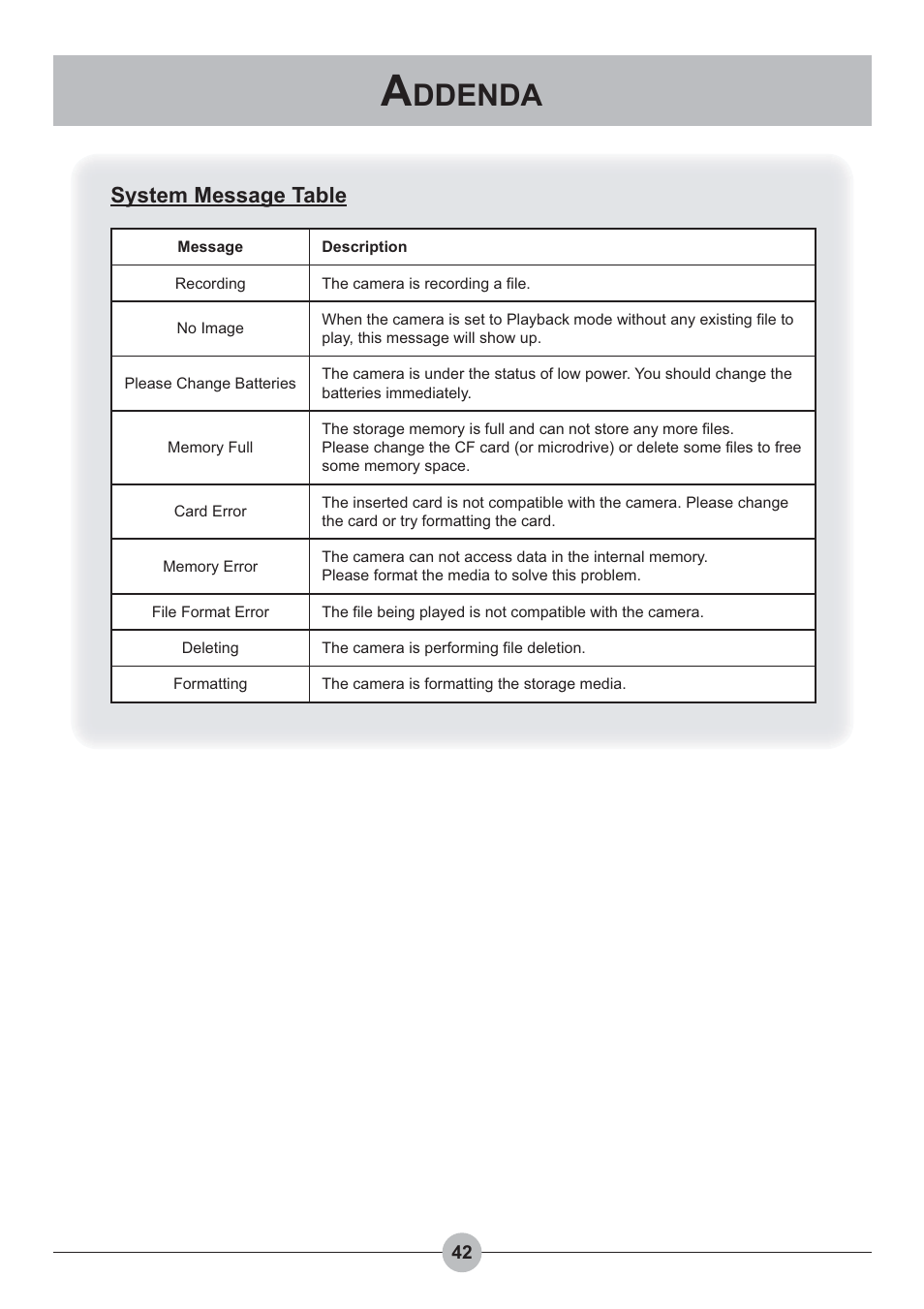 Ddenda, System message table | AIPTEK Pocket DV 4100 User Manual | Page 43 / 44