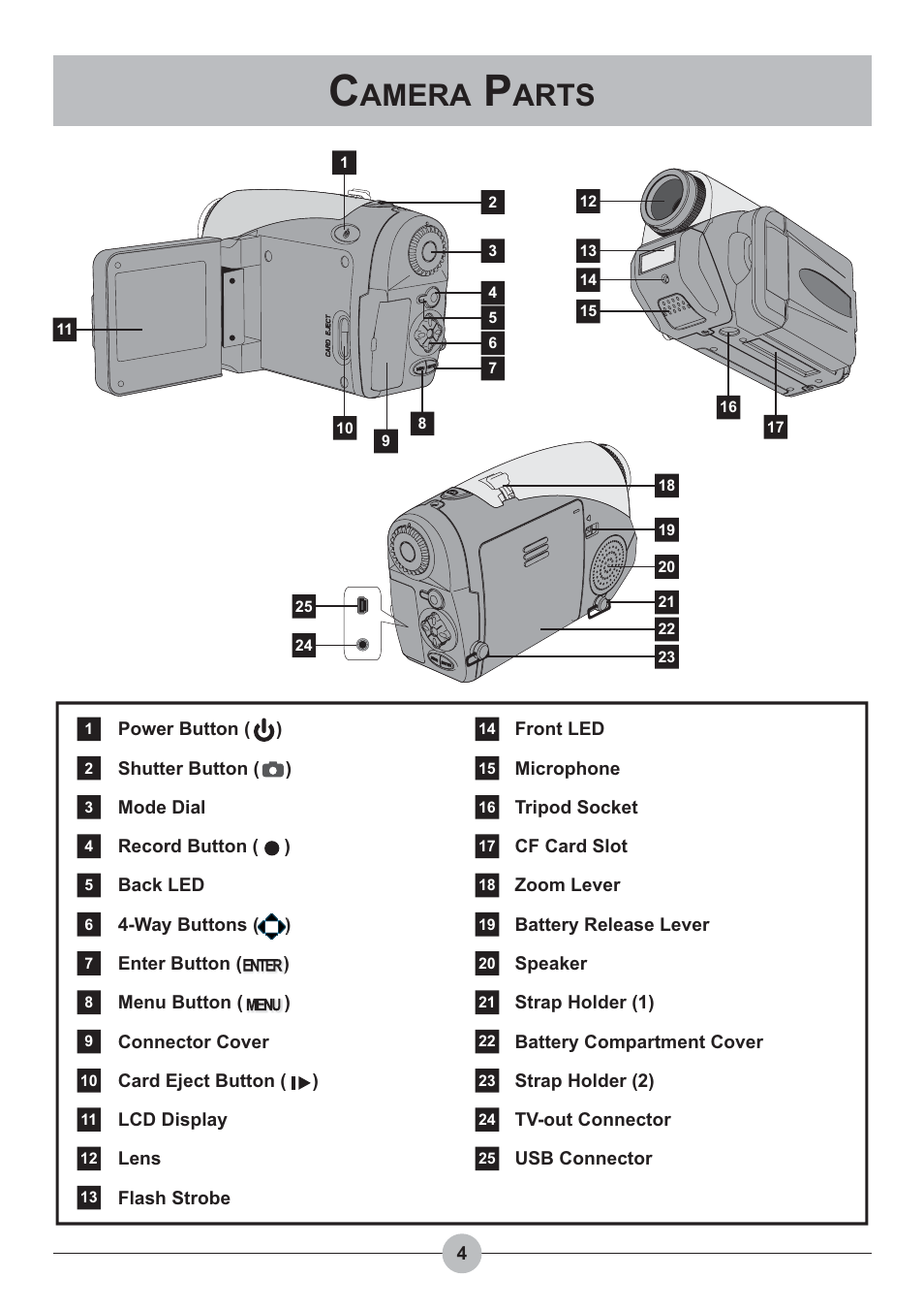Amera, Arts | AIPTEK Pocket DV 4100 User Manual | Page 5 / 44