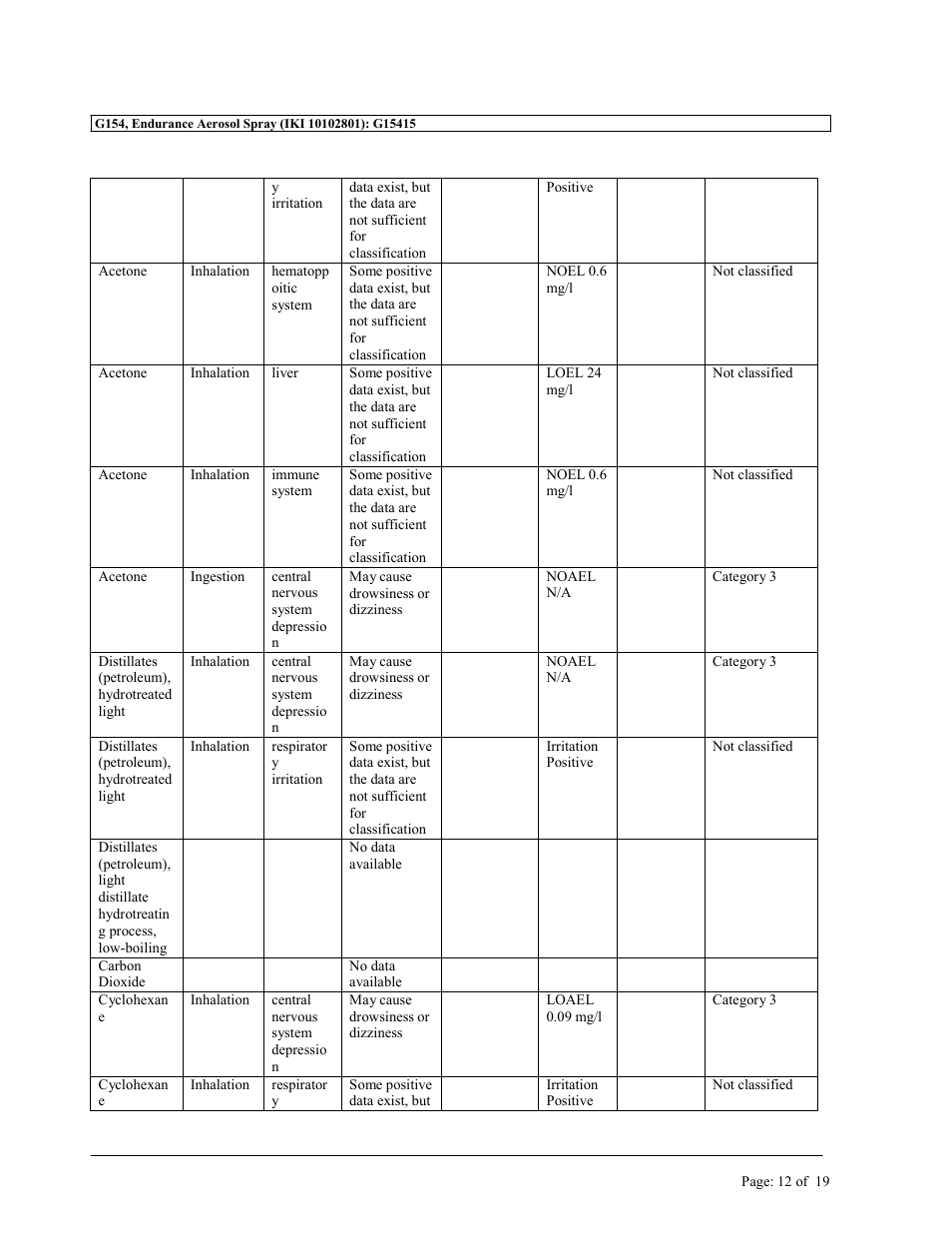 MEGUIAR'S G154 User Manual | Page 12 / 19
