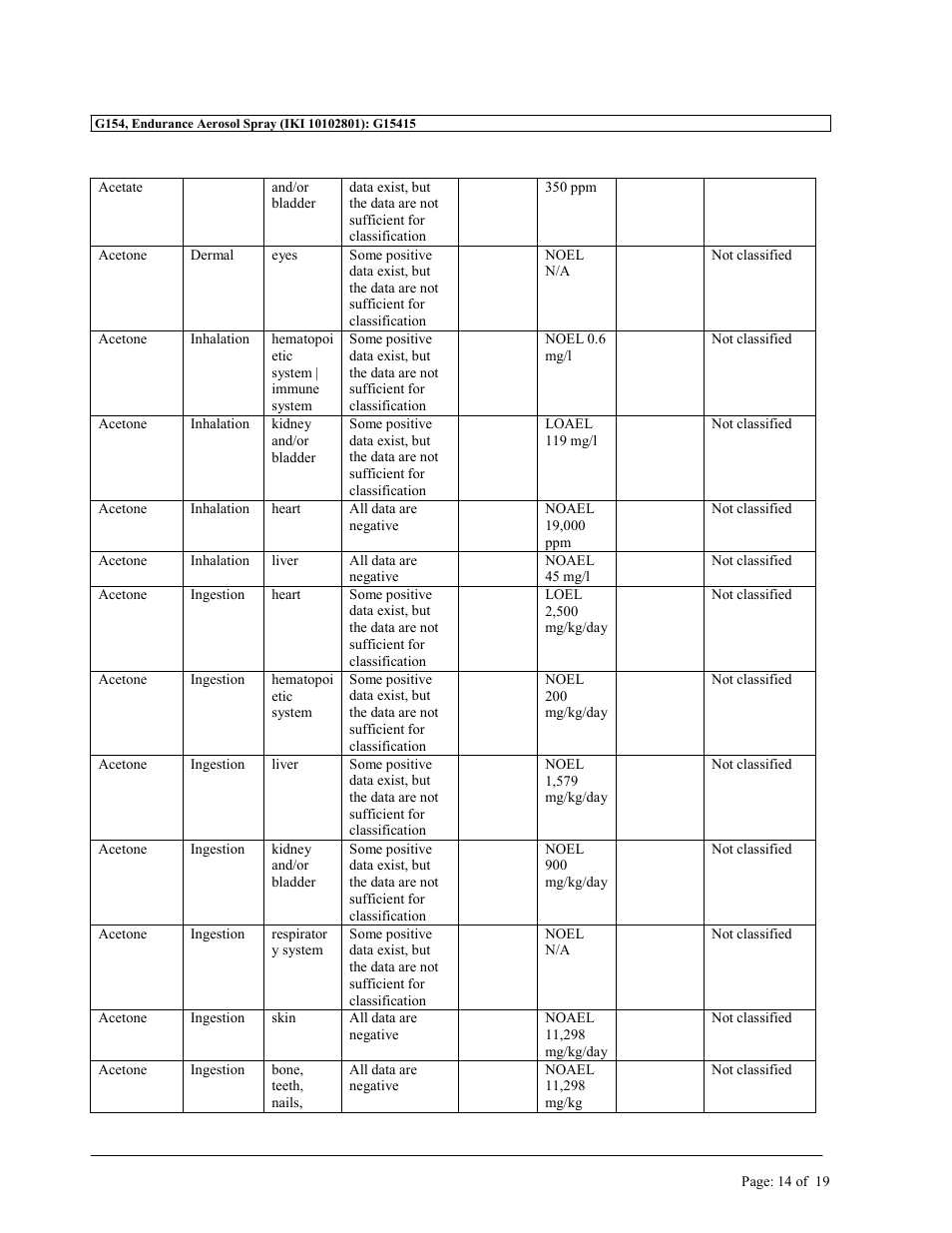 MEGUIAR'S G154 User Manual | Page 14 / 19