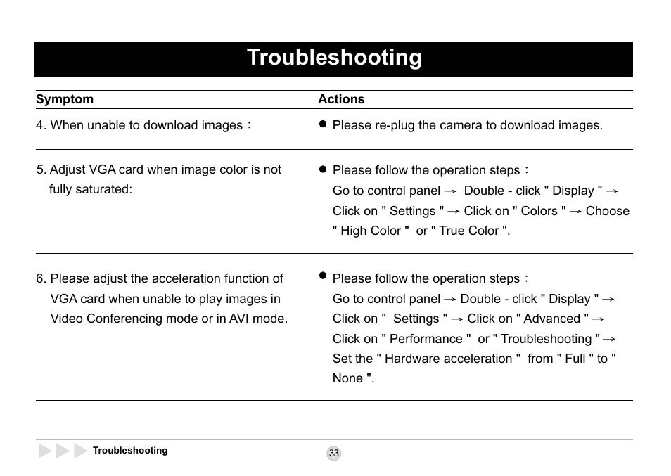 Troubleshooting | AIPTEK SD 2Mega User Manual | Page 35 / 39