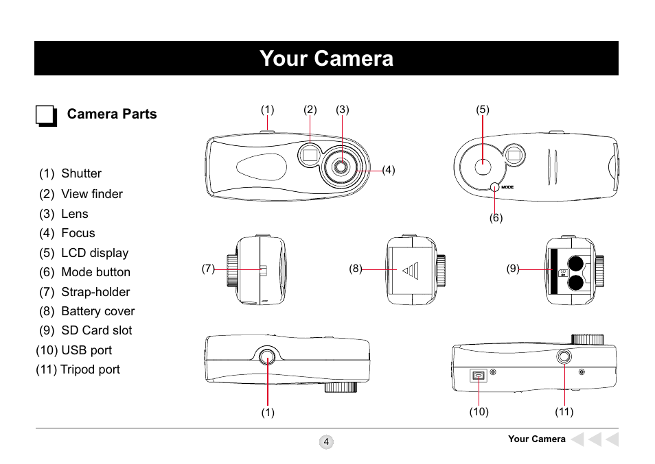 Your camera, Camera parts | AIPTEK SD 2Mega User Manual | Page 6 / 39