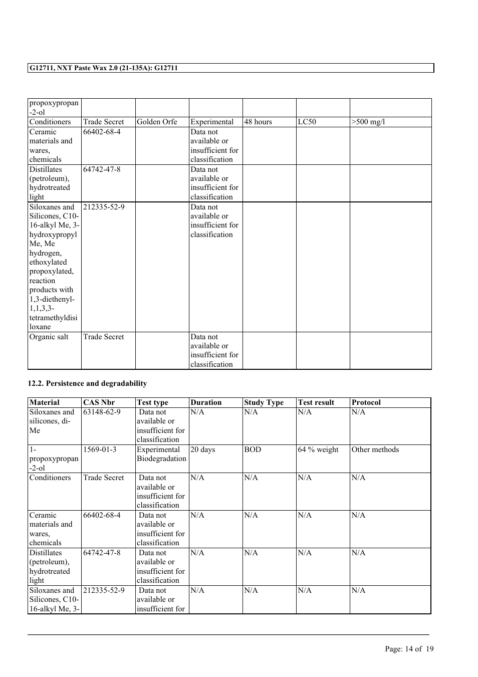 MEGUIAR'S G12711 User Manual | Page 14 / 19