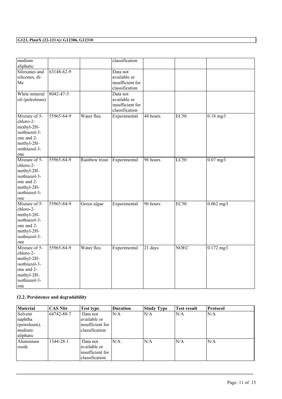 MEGUIAR'S G123 User Manual | Page 11 / 15