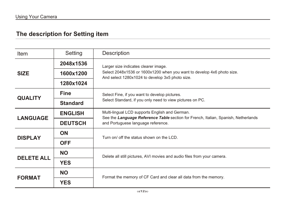 The description for setting item | AIPTEK Pocket DV 3100 User Manual | Page 14 / 40