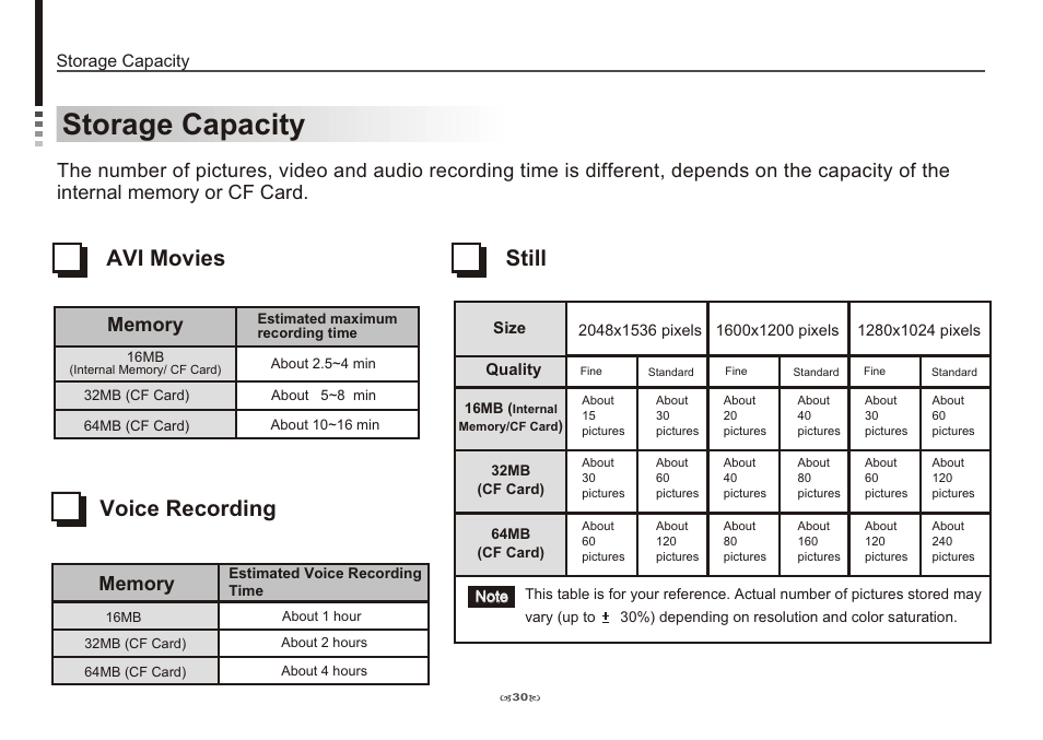 Storage capacity, Avi movies still, Voice recording | AIPTEK Pocket DV 3100 User Manual | Page 32 / 40