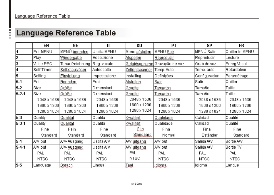 Language reference table | AIPTEK Pocket DV 3100 User Manual | Page 34 / 40