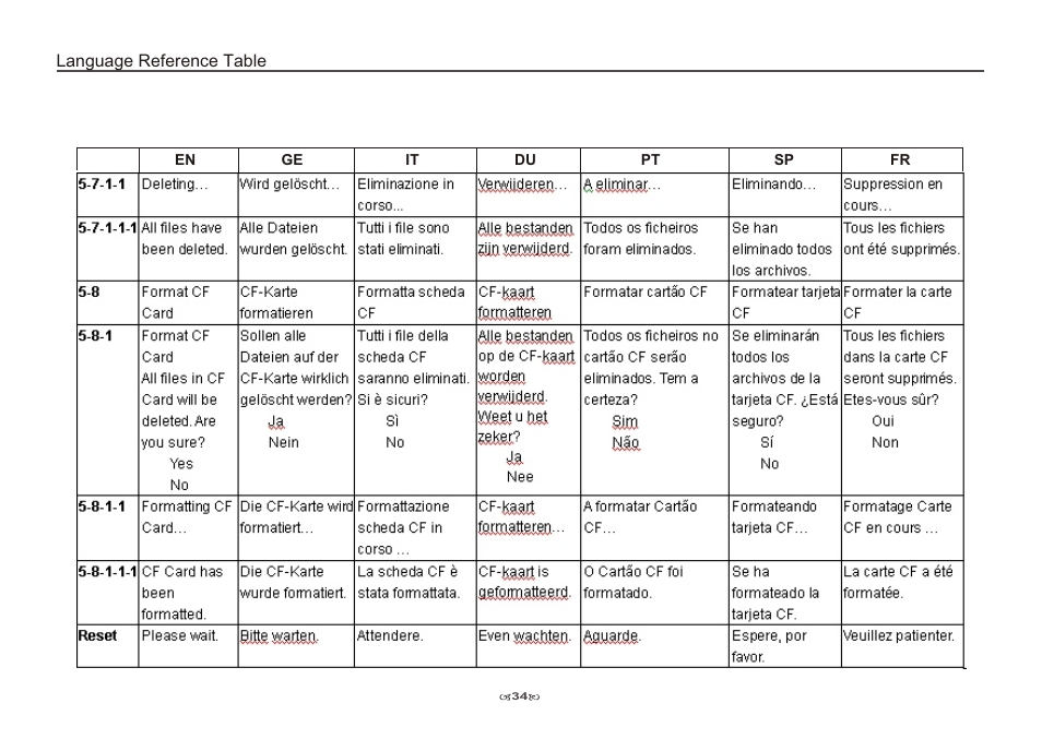 AIPTEK Pocket DV 3100 User Manual | Page 36 / 40