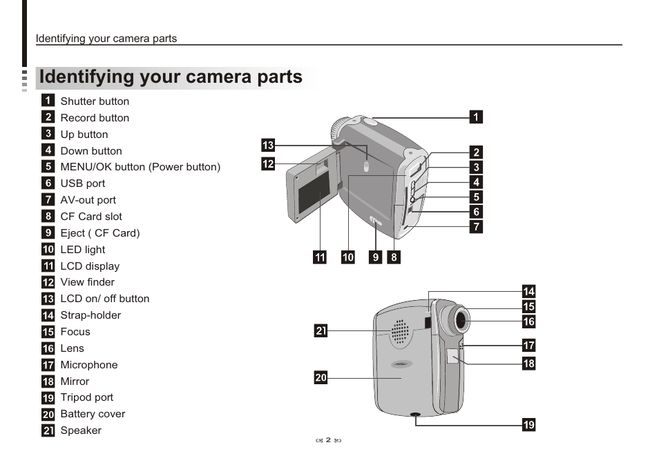 Identifying your camera parts | AIPTEK Pocket DV 3100 User Manual | Page 4 / 40