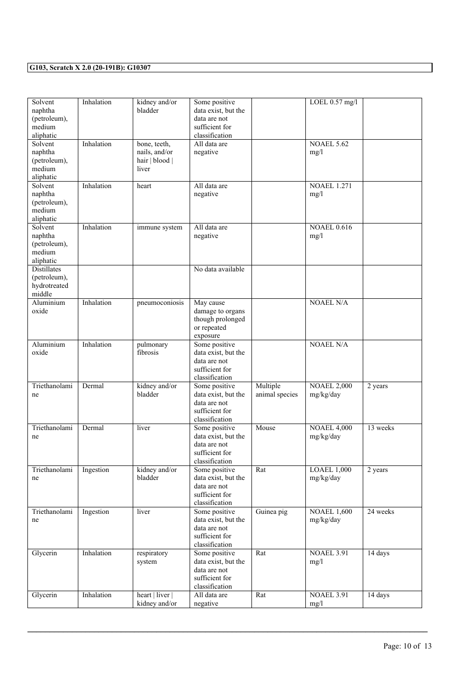 MEGUIAR'S G103 User Manual | Page 10 / 13